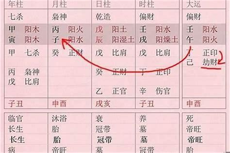 八字坐|八字坐支是什么意思 (八字怎么看什么坐在什么上)